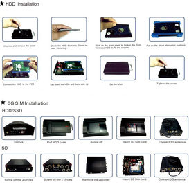 Anti-vibration HDD-Veiligheids3g multifuncties Mobiele DVR 4CH voor Bus/Vrachtwagen